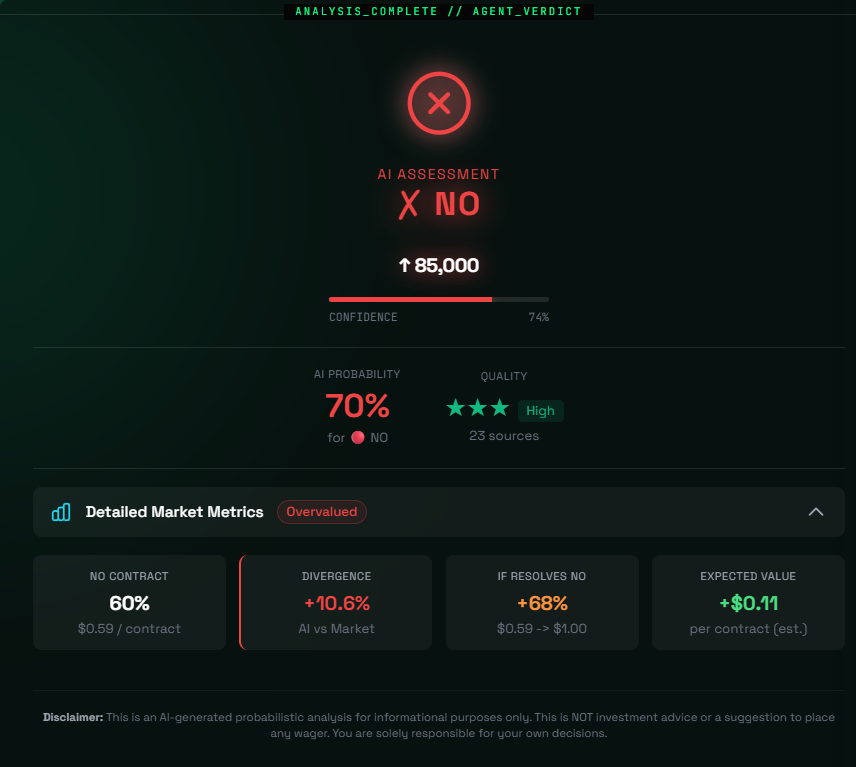 NexHunt Analysis Score